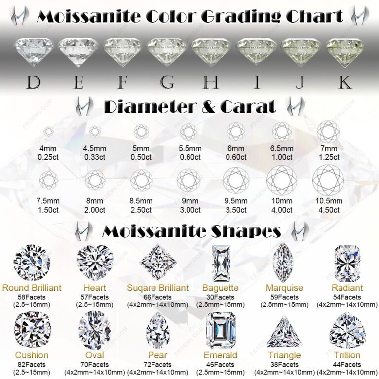 Loose Moissanite Stones Mm Sizes Carat Weight Chart Loose Gemstones