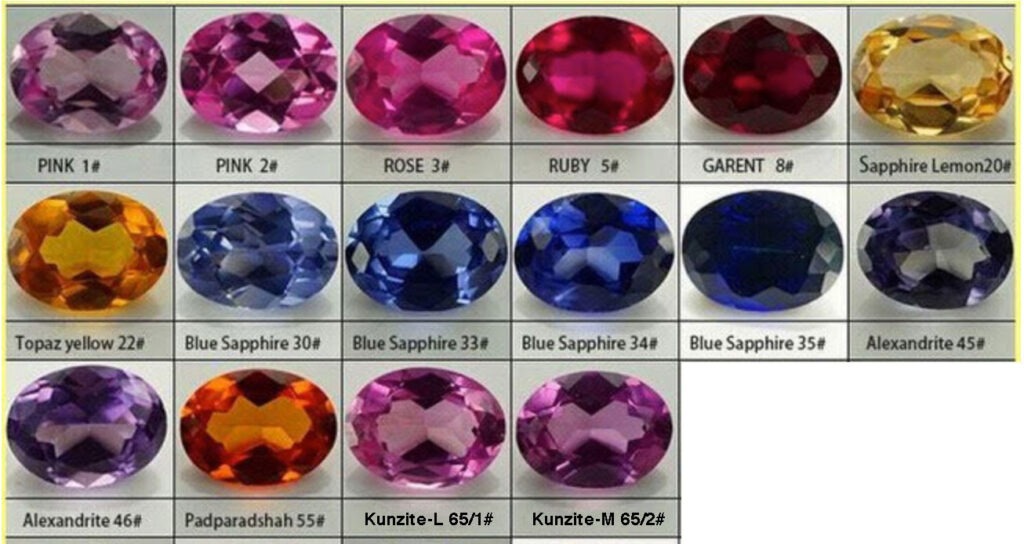 CORUNDUM COLOR CHART-Loose Gemstones Suppliers-FU RONG GEMS China