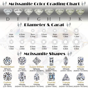 Loose Moissanite stones MM sizes Carat weight Chart-Loose Gemstones ...